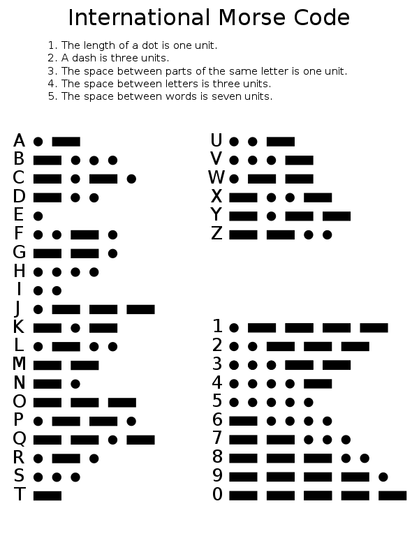Chart of the Morse code letters and numerals.
