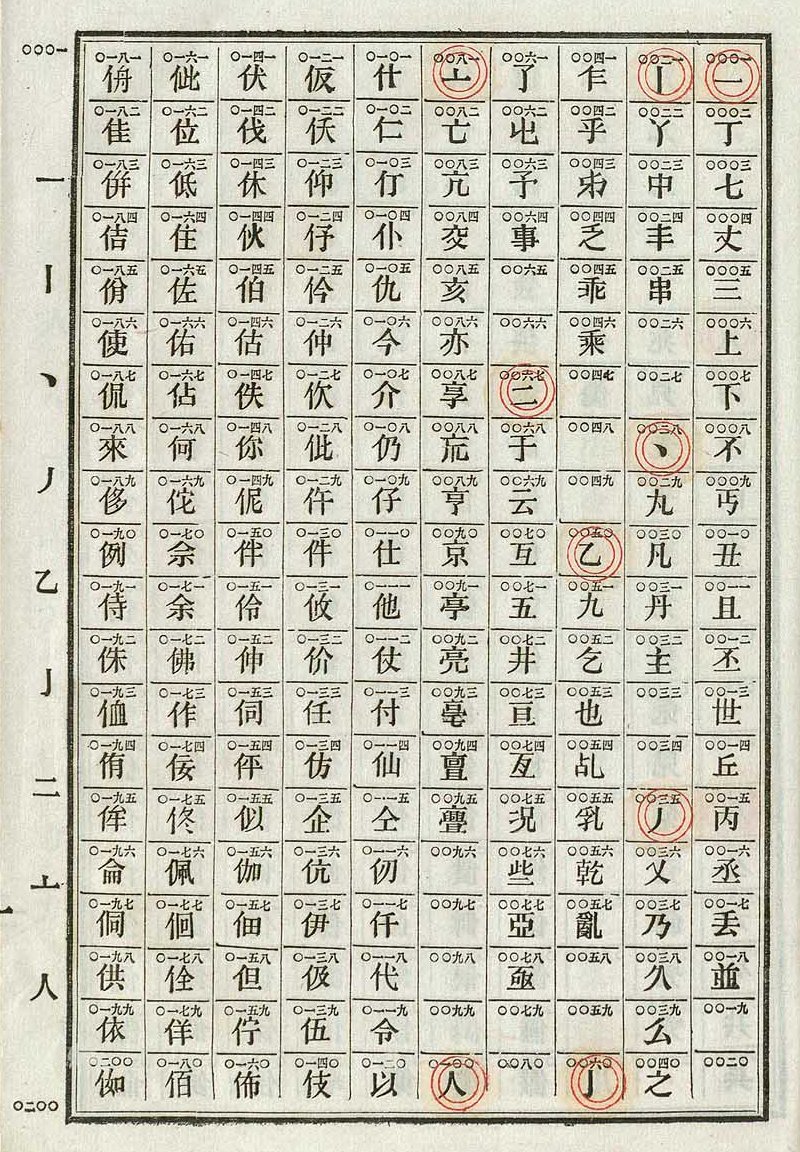 Obsolete Chinese telegraph codes from 0001 to 0200. Each cell of the table shows a four-digit numerical code written in Chinese, and a Chinese character corresponding to the code.